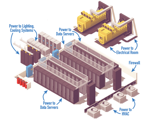 Illustration showing where low voltage copper wire and cable is installed inside a data center