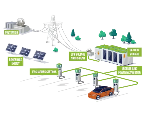 EV Charging Station Wire and Cable Application Illustration