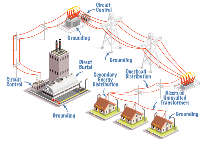 Utility Selection Guide Illustration