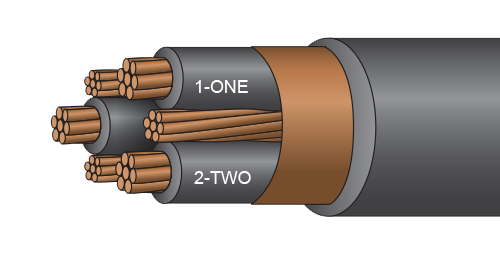 VFD Tray Cable RHW-2/PVC, Shielded