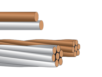 Southwire 1-ft 18-Gauge Stranded Soft Drawn Copper Bare Wire (By-the-Foot)  in the Ground Wire department at